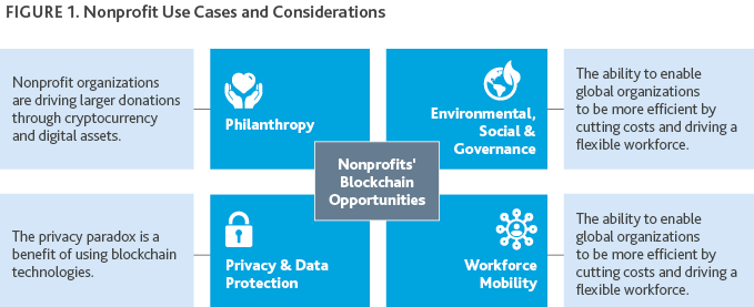 NPE_Nonprofit-Standard-Newsletter_Fall_2021_graphic3.png NPE_Nonprofit-Standard-Newsletter_Fall_2021_graphic3.png