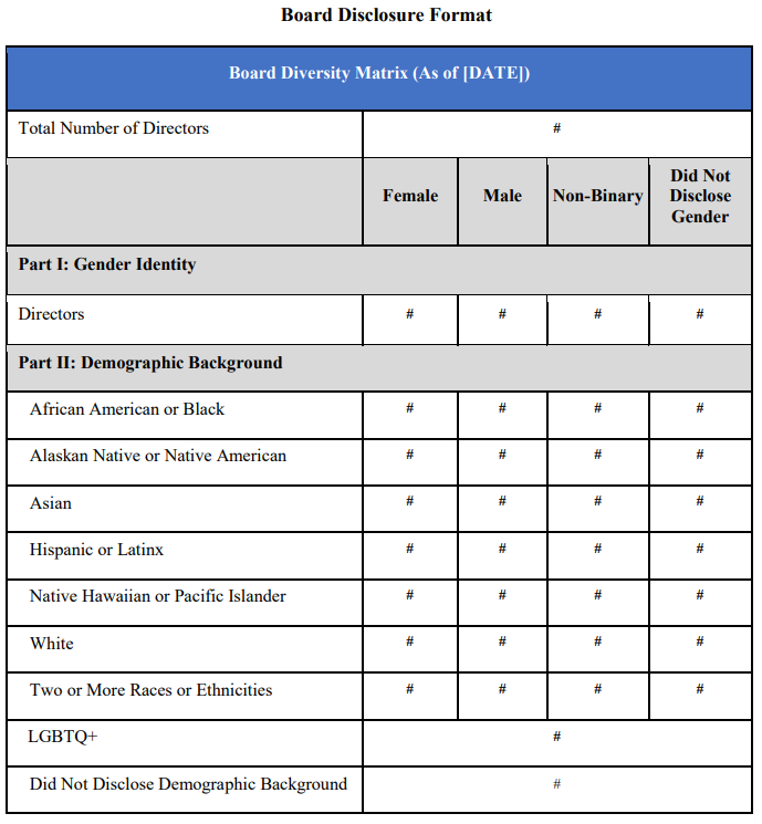 Nasdaq-Board-Diversity-Matrix.PNG