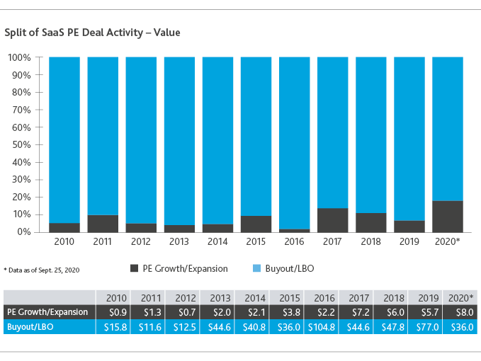 TECH_Pitchbook-Report_11-20_graphic2-(1).png TECH_Pitchbook-Report_11-20_graphic2-(1).png