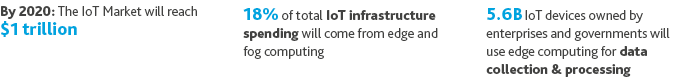 TECH-Predictions-for-2018_2-18_graphic3.png TECH-Predictions-for-2018_2-18_graphic3.png