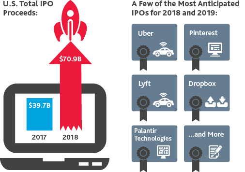 TECH-Predictions-for-2018_2-18_graphic8.png