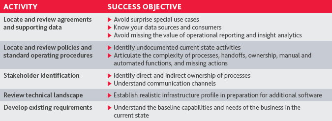 ISS_Selecting-Contracting-Partner_Insight_11-18_graphic2.png ISS_Selecting-Contracting-Partner_Insight_11-18_graphic2.png