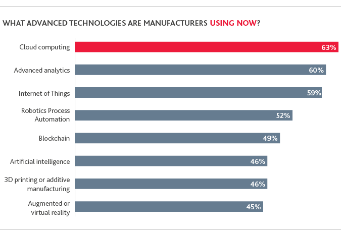 MD_Industry4-Benchmarking-Survey_2019_chart_16.png