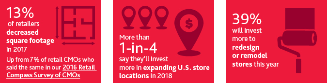 2017-Retail-CxO-Survey_chart2-(1).jpg