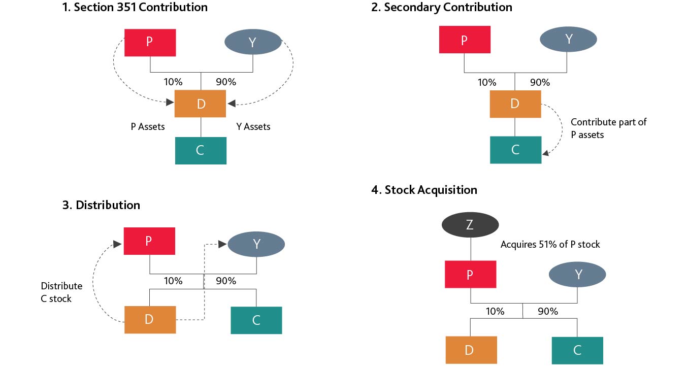 TAX_Sec355eReg_Charts-02.jpg