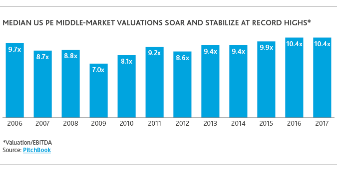 PE_Private-Equity-Exits_Alert_6-18_chart1.png