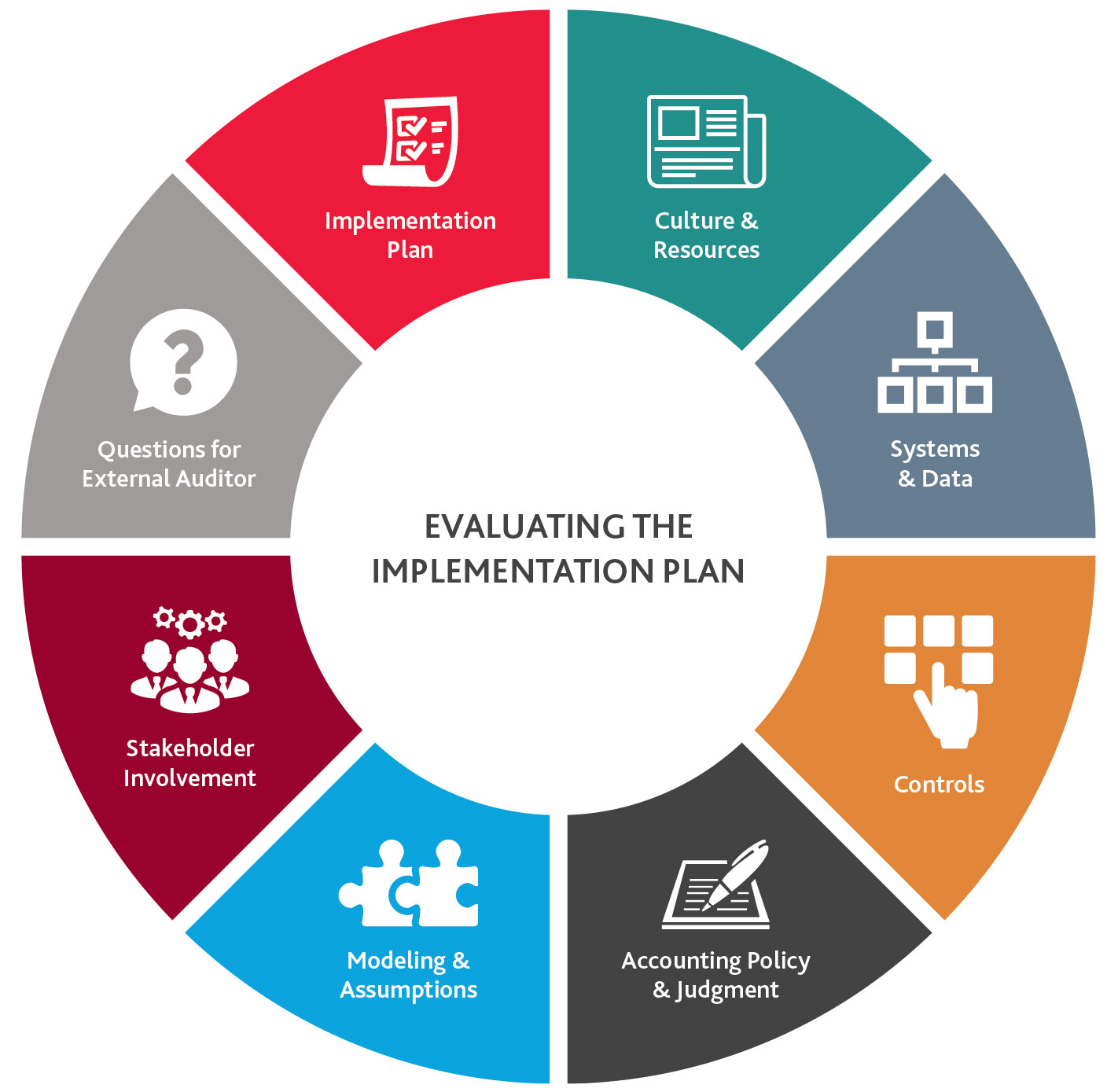 Corp-Gov_Alert_CAQ-Issues-CECL-Tool-For-Audit-Committees_Graphic2.jpg