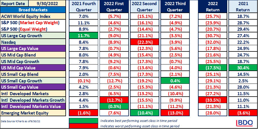 Equity-Market-Update.png Equity Market Update