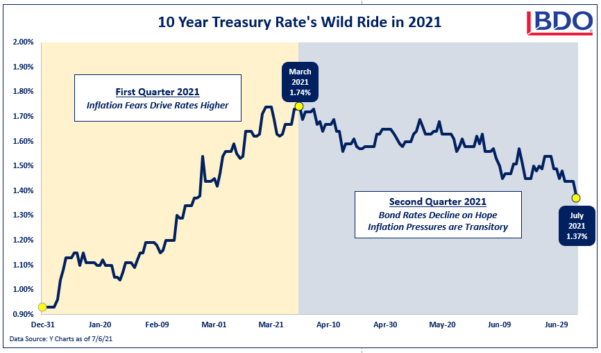 10YearTreasuryRatesChart-2q21.png 10YearTreasuryRatesChart-2q21.png