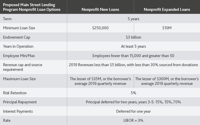 NPE_Nonprofit-Standard-Newsletter_Summer_2020_p-25-table.jpg