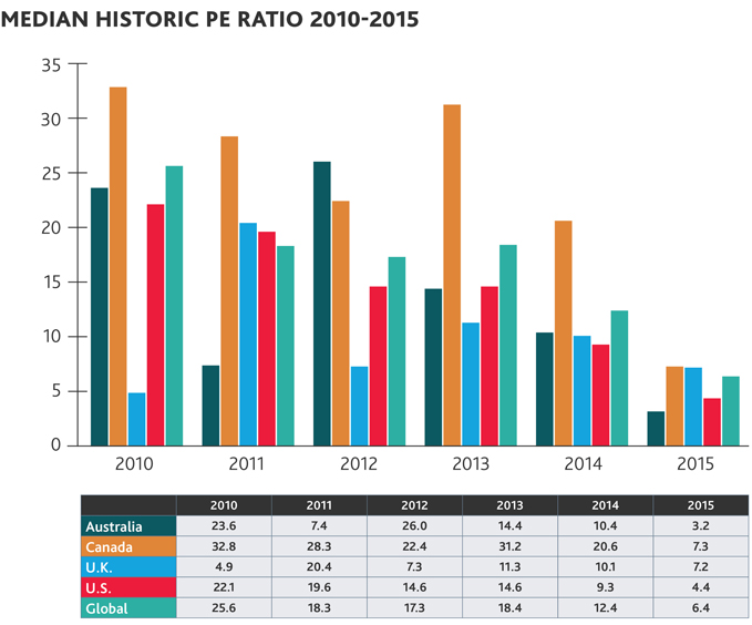 2016-Global-Energy-MMM-brochure-chart-6-x679.jpg 2016-Global-Energy-MMM-brochure-chart-6-x679.jpg