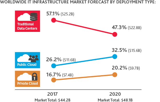 TECH-Predictions-for-2018_2-18_graphic9.png TECH-Predictions-for-2018_2-18_graphic9.png