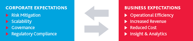 ISS_Selecting-Contracting-Partner_Insight_11-18_graphic4.png ISS_Selecting-Contracting-Partner_Insight_11-18_graphic4.png