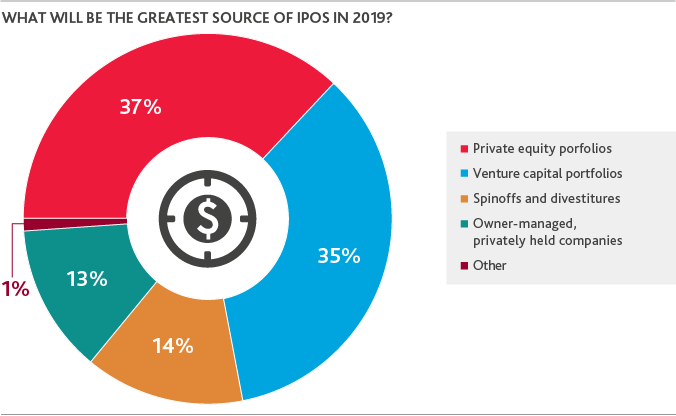 IPO-Outlook_2019_7.png IPO-Outlook_2019_7.png
