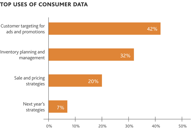 2016-Compass-Survey-of-CMOs-chart-7_x679-(1).jpg 2016-Compass-Survey-of-CMOs-chart-7_x679-(1).jpg