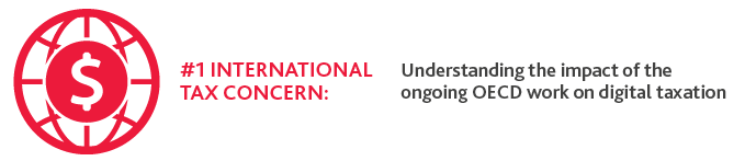 The #1 International Tax Concern: Understanding the impact of the ongoing OECD work on digital taxation