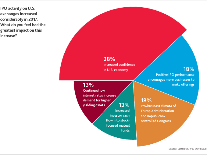 2018-IPOoutlook_graph1.png 2018-IPOoutlook_graph1.png