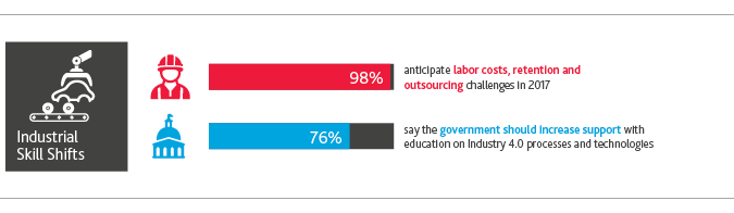 2017-Retail-CxO-Survey_chart11.png