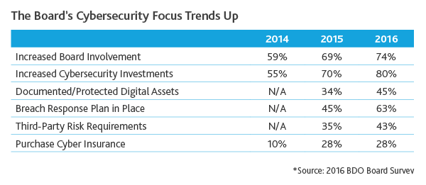 Tech-CFO-Outlook_2017_Chart-7.png