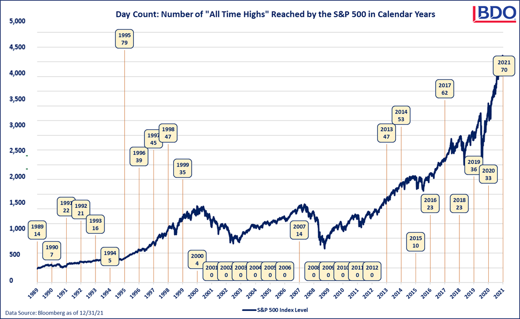 7-Day-Count-Chart.png 7-Day-Count-Chart.png
