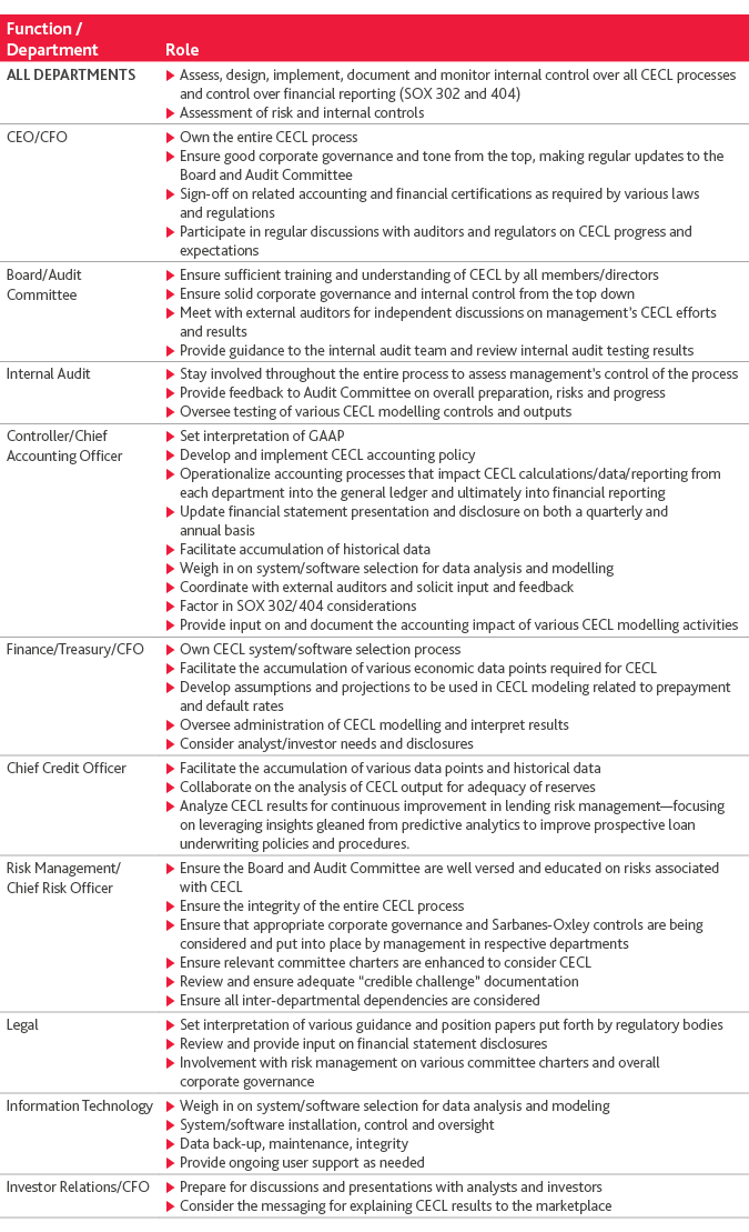 FISF_CECL-Guide_brochure_7-18_graphic11.png