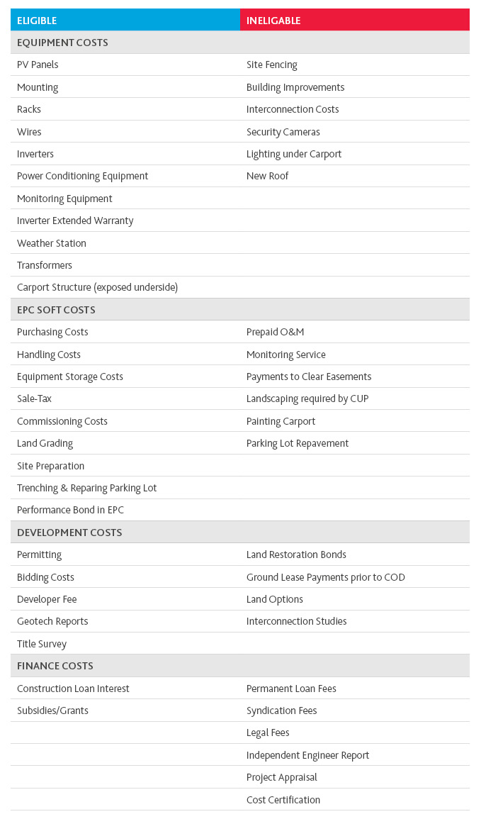 ITC-Table-(1).jpg ""