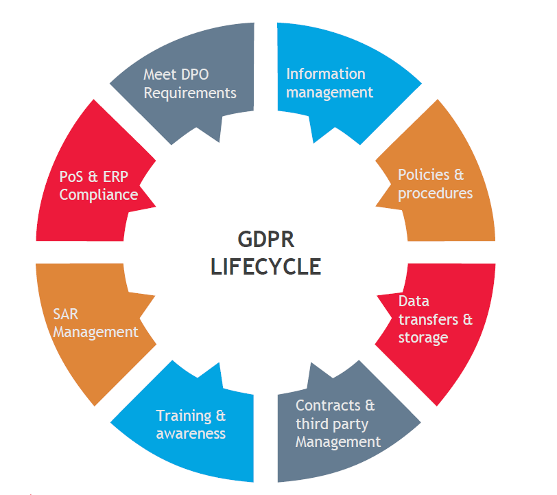 GDPR-Life-Cycle-(1).png