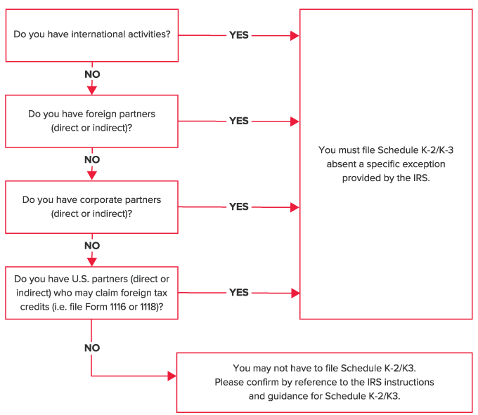 TAX_Schedules-K-2-K-3_Decision-Tree.png