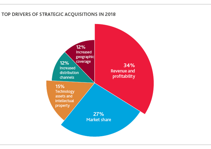 2017-Retail-CxO-Survey_chart5_rev.jpg 2017-Retail-CxO-Survey_chart5_rev.jpg
