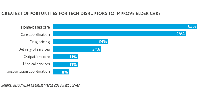 HC_Eldercare-Study_brochure_2018_webchart2-(1).png