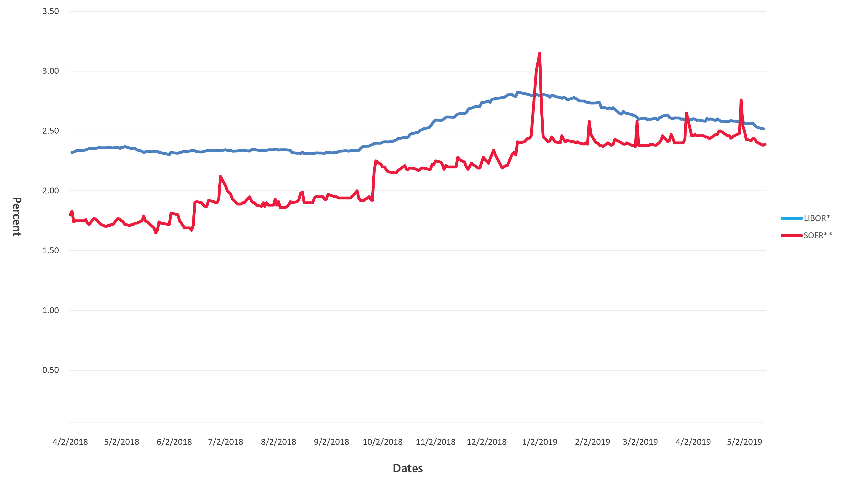 TAX_SOFRvsLIBOR_Graph-(2).jpg TAX_SOFRvsLIBOR_Graph-(2).jpg
