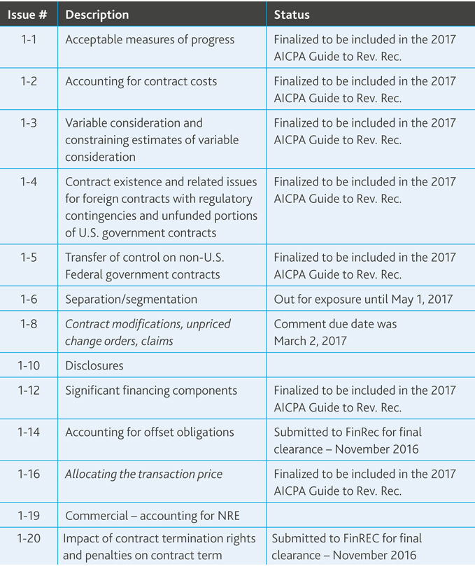 BDO-Knows-Government-Contracting-Spring-2017_table-x679.jpg