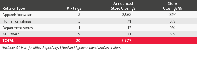 RCP_Retail-In-The-Red-2H2020_table2.png