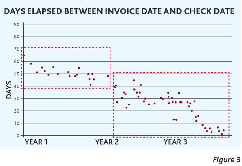 Figure 3 Figure 3