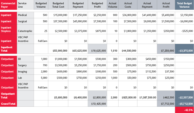 HC_Managed-Care-Contract-Portfolio_Insight_5-21_table2.png " "