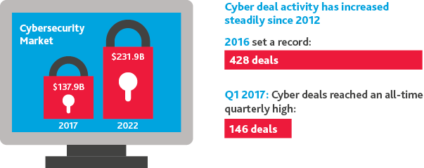 TECH-Predictions-for-2018_2-18_graphic6.png TECH-Predictions-for-2018_2-18_graphic6.png