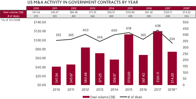 GOVCON_MA-Trends_Alert_1-19_chart_x675.jpg