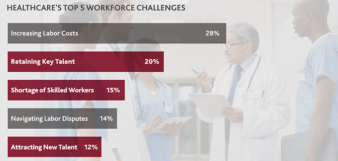 Table of Healthcare's Top 5 Workforce Challenges