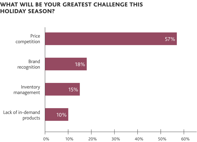 2016-Compass-Survey-of-CMOs-chart-3_x679-(1).jpg