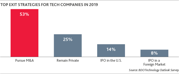 IPO-Outlook_2019_TechSpot_1.png