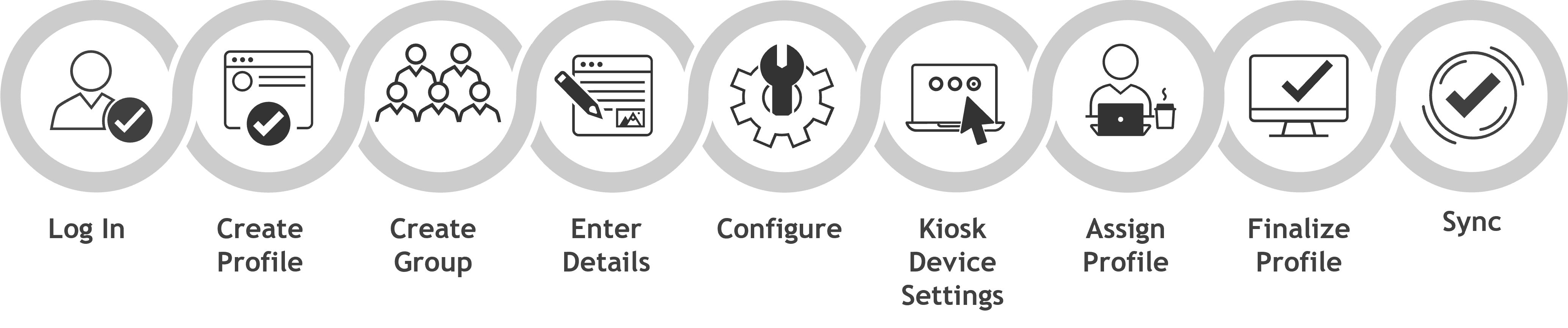 Nine steps to set up a kiosk device with Microsoft Intune