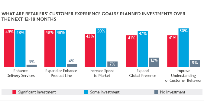 RCP_Retail-Rationalized-Survey_2019_chart8.png