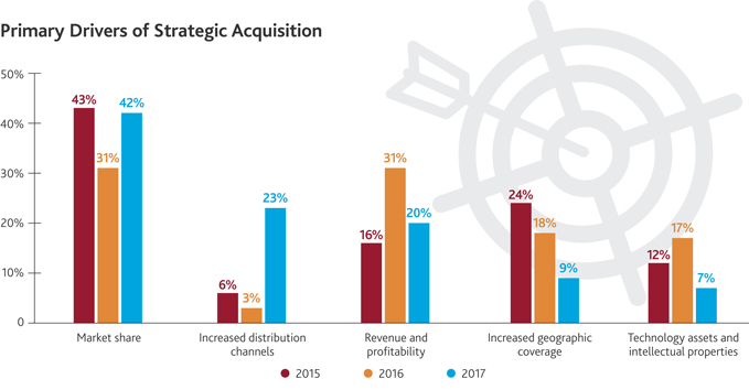 2017-Retail-Compass-Survey-CFOs_bar-chart-2_x679.jpg 2017-Retail-Compass-Survey-CFOs_bar-chart-2_x679.jpg