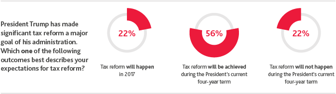 2017_BDO-Board-Survey_1.png 2017_BDO-Board-Survey_1.png