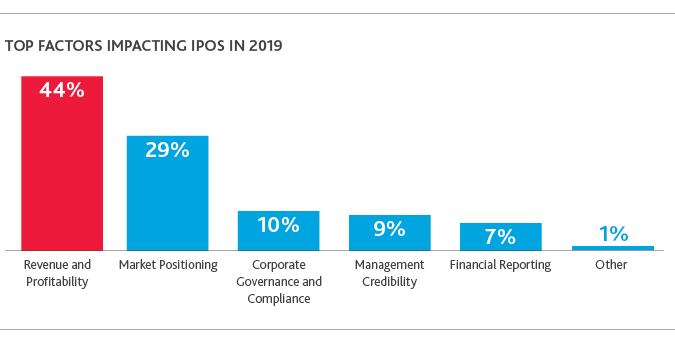 TECH_Outlook-Survey_2019_chart6.png