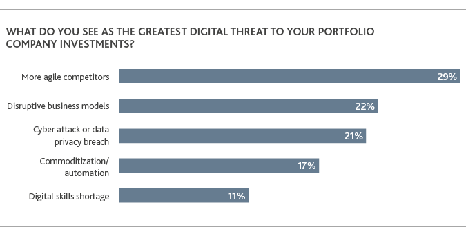 PE_Perspective-Survey-Report_2019_chart25-(1).png