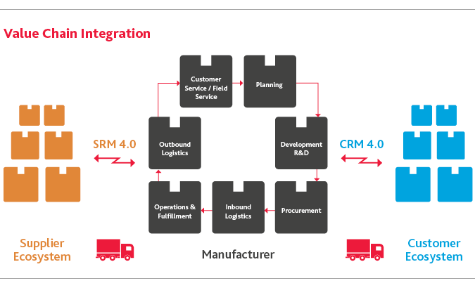 MD_Industry4-Benchmarking-Survey_2019_chart_9.png