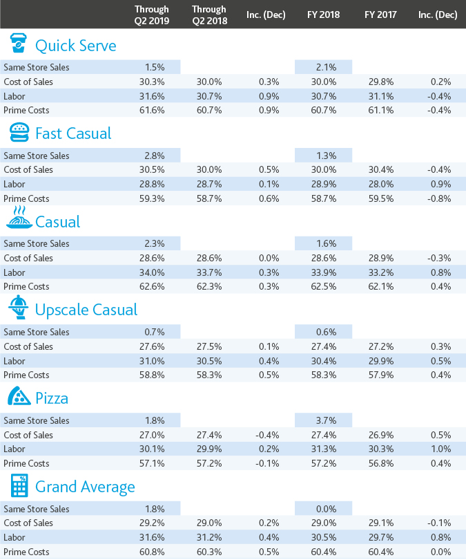 chipotle balanced scorecard