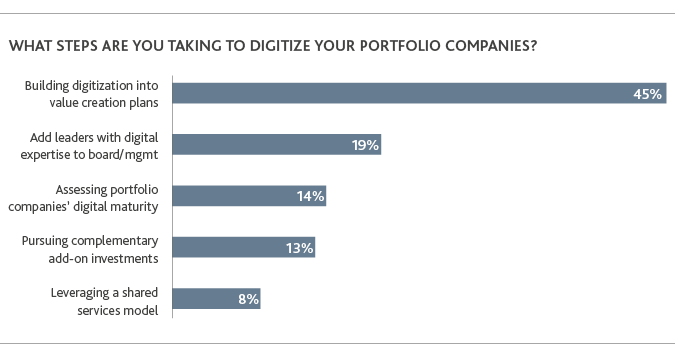 PE_Perspective-Survey-Report_2019_chart21-(1).png