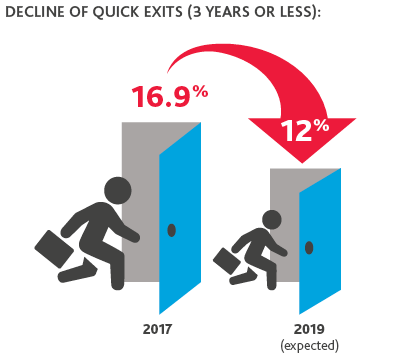 PE_Predictions-for-2019_graphic3.png